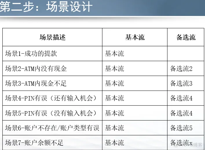 软件测试复习_软件测试_20